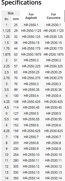 Specifications Size	For Asphalt	For Concrete In.	mm 1	25	HR-2550.1	HR-2530.1 1.125	29	HR-2550.1125	HR-2530.1125 1.25	32	HR-2550.125	HR-2530.125 1.5	38	HR-2550.15	HR-2530.15 1.75	44	HR-2550.175	HR-2530.175 1.875	63	HR-2550.1875	HR-2530.1875 2	51	HR-2550.2	HR-2530.2 2.25	57	HR-2550.225	HR-2530.225 2.5	63	HR-2550.25	HR-2530.25 2.75	70	HR-2550.275	HR-2530.275 3	76	HR-2550.3	HR-2530.3 3.5	89	HR-2550.35	HR-2530.35 4	100	HR-2550.4	HR-2530.4 4.25	108	HR-2550.425	HR-2530.425 4.5	114	HR-2550.45	HR-2530.45 5	127	HR-2550.5	HR-2530.5 5.5	140	HR-2550.55	HR-2530.55 6	152	HR-2550.6	HR-2530.6 6.25	159	HR-2550.625	HR-2530.625 7	178	HR-2550.7	HR-2530.7 8	203	HR-2550.8	HR-2530.8 9	230	HR-2550.9	HR-2530.9 10	254	HR-2550.10	HR-2530.10 11	280	HR-2550.11	HR-2530.11 12	305	HR-2550.12	HR-2530.12 13	330	HR-2550.13	HR-2530.13 14	350	HR-2550.14	HR-2530.14